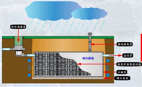 樹穴設計|綠化、基地保水、綠建 材設計技術規範解說